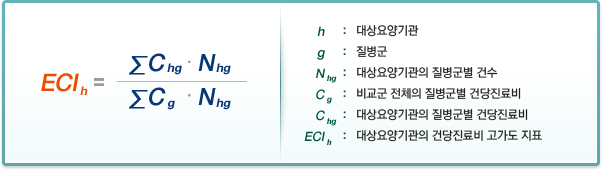 [ECIh= ΣCg ㆍNhg / ΣChgㆍNhg] h:대상요양기관,g:질병군,Nhg:대상요양기관의 질변군별 건수,Cg:비교군 전체의 질병군별 건당진료비 ,Chg:대상요양기관의 질병군별 건당진료비 ,ECIh:대상요양기관의 건당 진료비 고가도 지표