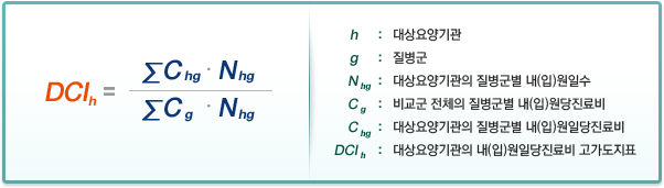 [DCIh= ΣCg ㆍNhg / ΣChgㆍNhg] h:대상요양기관,g:질병군,Nhg:대상요양기관의 질변군별 내(입)원일수,Cg:비교군 전체의 질병군별 내(입)원당진료비 ,Chg:대상요양기관의 질병군별 내(입)원당진료비 ,DCIh:대상요양기관의 내(입)원일수 고가도지표