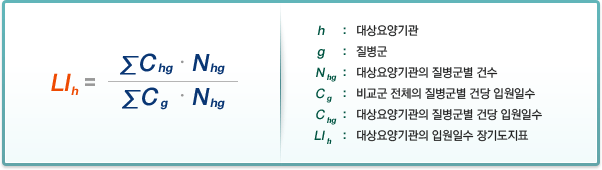 [LIh= ΣCg ㆍNhg / ΣChgㆍNhg] h:대상요양기관,g:질병군,Nhg:대상요양기관의 질변군별 건수,Cg:비교군 전체의 질병군별 건당진료비 ,Chg:대상요양기관의 질병군별 건당 입원일수 ,ECIh:대상요양기관의 입원일수 장기도지표