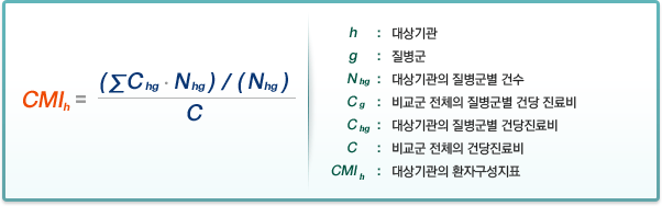 [CMIh= C / (ΣChgㆍNhg)/(Nhg)] h:대상요양기관,g:질병군,Nhg:대상요양기관의 질변군별 건수,Cg:비교군 전체의 질병군별 건당 진료비 ,Chg:대상요양기관의 질병군별 건당 진료비 ,C: 비교군 전체의 건당 진료비, CMIh:대상기관의환자구성지표