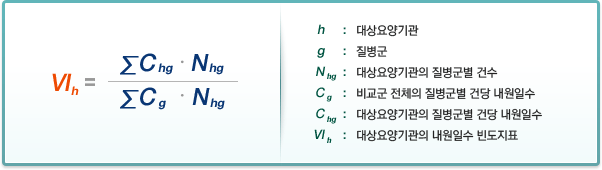 [VIh= ΣCg ㆍNhg / ΣChgㆍNhg] h:대상요양기관,g:질병군,Nhg:대상요양기관의 질변군별 건수,Cg:비교군 전체의 질병군별 내원일수 ,Chg:대상요양기관의 질병군별 건당 내원일수 ,ECIh:대상요양기관의 입원일수 빈도지표